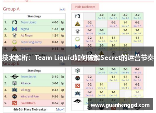 技术解析：Team Liquid如何破解Secret的运营节奏